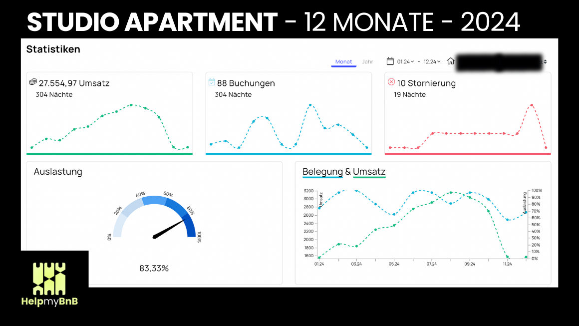 Auslastung 2025_HelpMyBnB